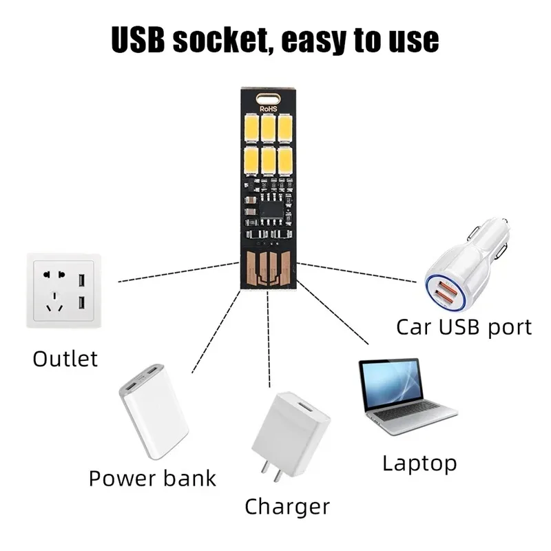 Mini LED USB Plug Lamp 5V Pock - огляд і ціна Desk Setup Ideas